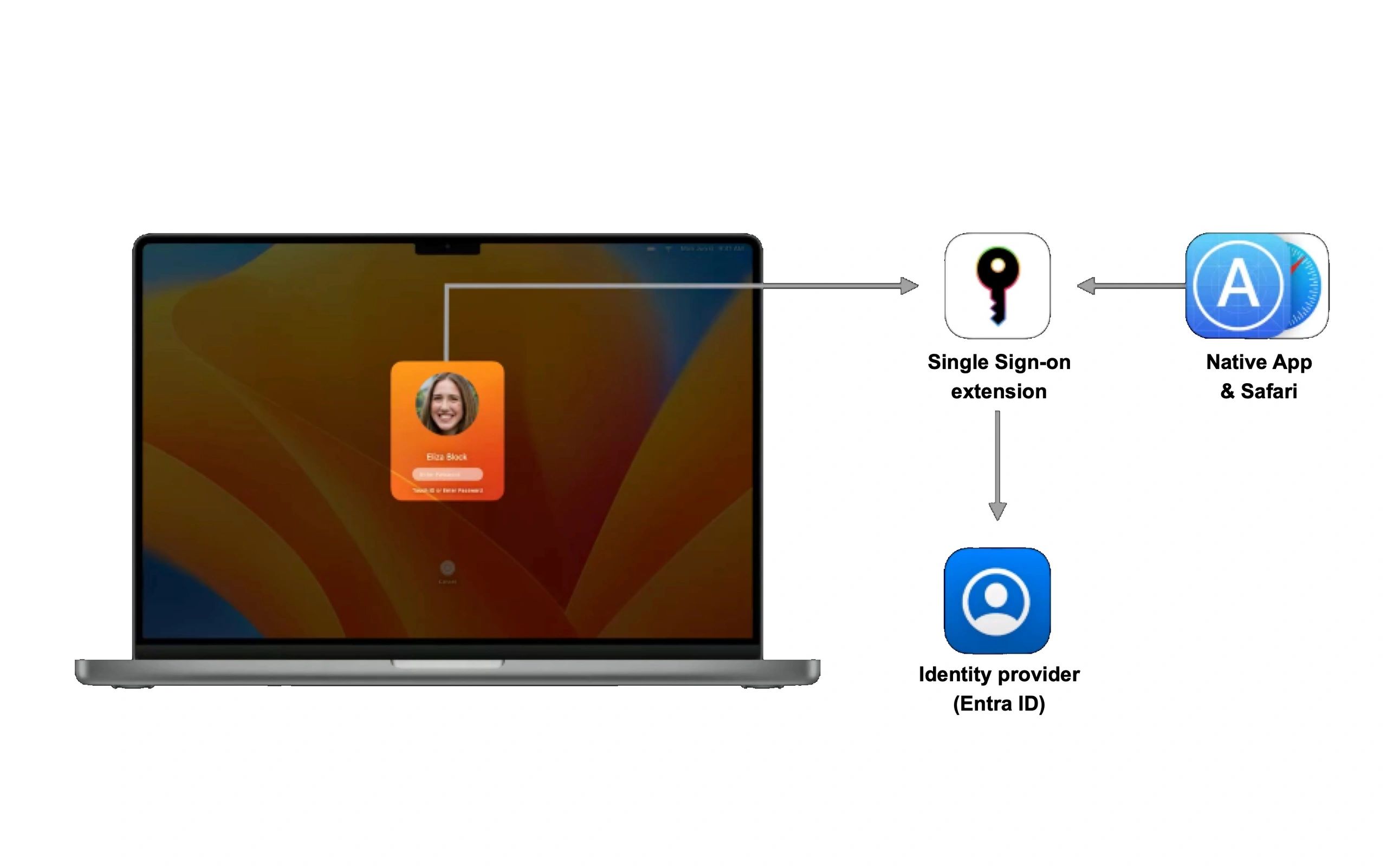 Platform sso for macos with microsoft intune and entra id